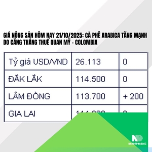 Giá nông sản hôm nay 21/10/2025: Cà phê arabica tăng mạnh do căng thẳng thuế quan Mỹ – Colombia